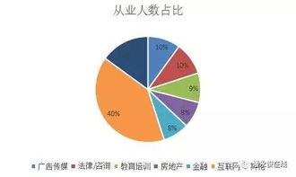 一組數(shù)據(jù)兩幅圖揭秘 美國(guó)留學(xué)生薪資到底有多高？